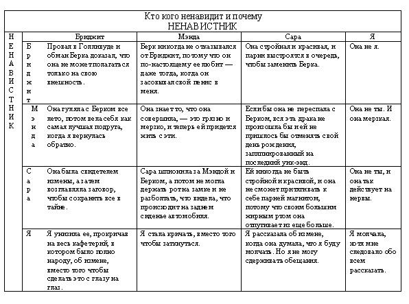 Первые опыты Первые опыты