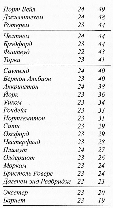 Крылья воробья Крылья воробья