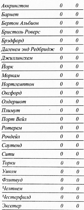 Крылья воробья Крылья воробья