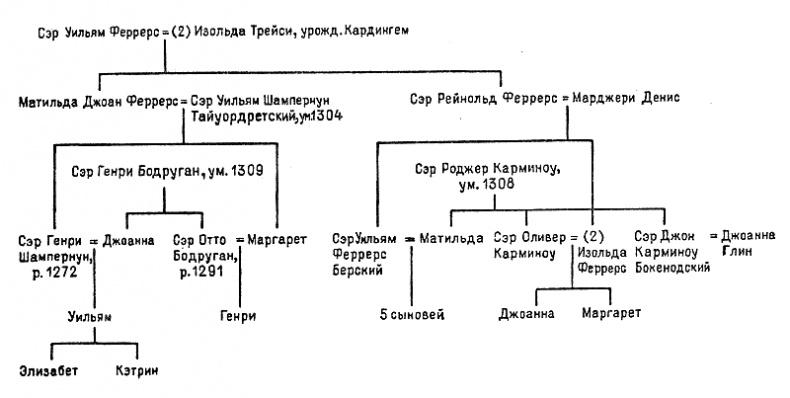 Дом на берегу