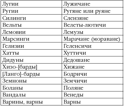 Русские корни. Мы держим Небо Русские корни. Мы держим Небо