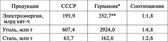 10 мифов об СССР