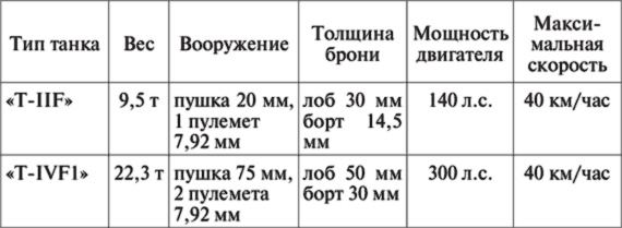 10 мифов об СССР 10 мифов об СССР