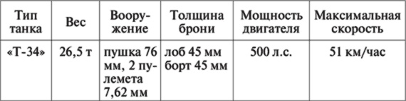 10 мифов об СССР 10 мифов об СССР