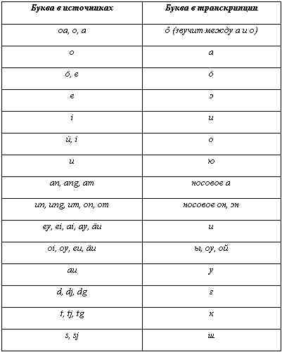Русские - не славяне?