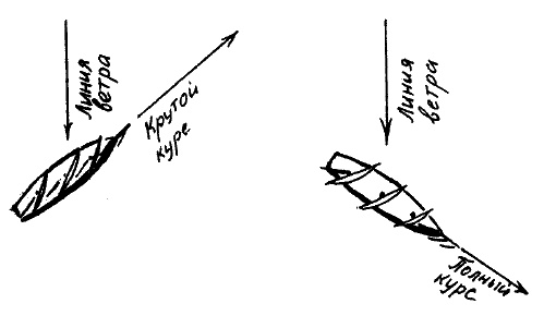 Фрегат "Звенящий"