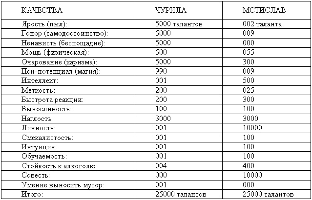 Древнерусская игра. Украшения строптивых