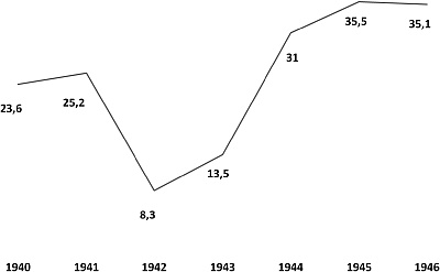 Агония, или Рассвет России. Как отменить смертный приговор?