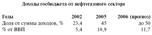 Цунами 2010-х годов Цунами 2010-х годов