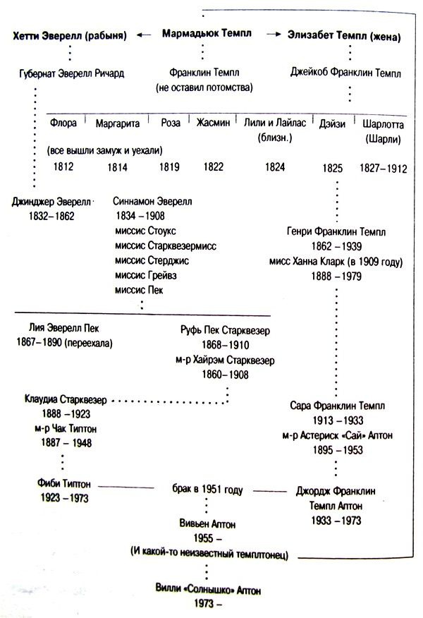 Тайны Темплтона Тайны Темплтона