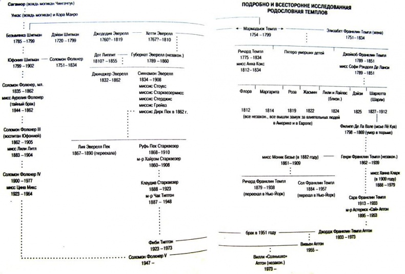 Тайны Темплтона Тайны Темплтона