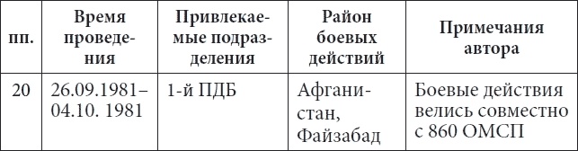 56-я ОДШБ уходит в горы. Боевой формуляр в/ч 44585 56-я ОДШБ уходит в горы. Боевой формуляр в/ч 44585