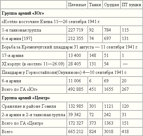 Котлы 1941-го. История ВОВ, которую мы не знали