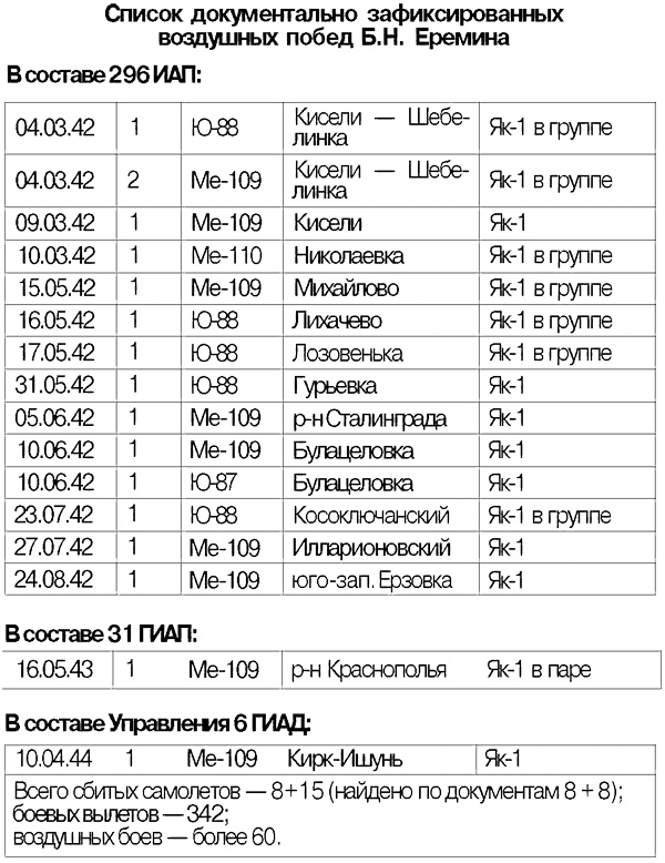 Я дрался на истребителе. Принявшие первый удар. 1941-1942