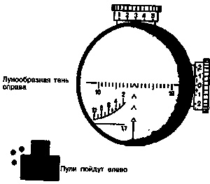 Искусство снайпера