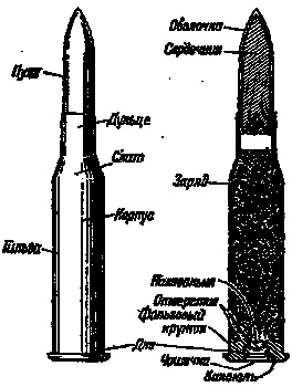 Искусство снайпера Искусство снайпера