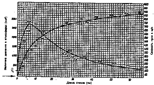 Искусство снайпера Искусство снайпера