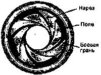 Искусство снайпера Искусство снайпера