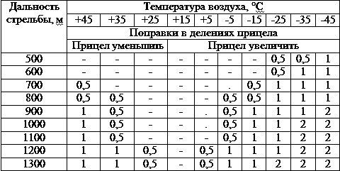 Искусство снайпера