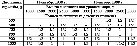 Искусство снайпера