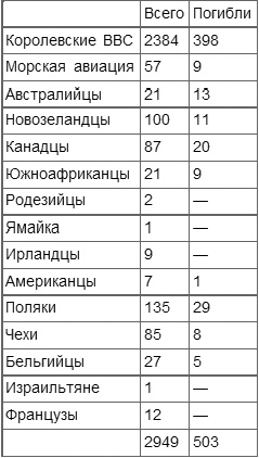 Безногий ас Безногий ас