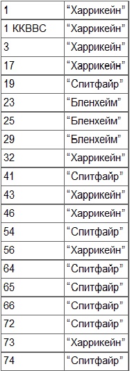 Безногий ас Безногий ас