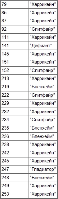 Безногий ас Безногий ас