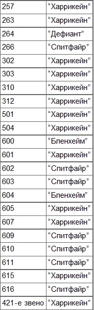 Безногий ас Безногий ас