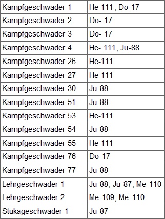 Безногий ас Безногий ас