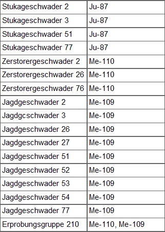 Безногий ас Безногий ас