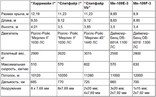 Безногий ас Безногий ас