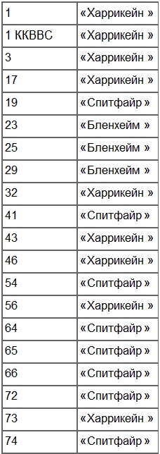 Лучший английский ас