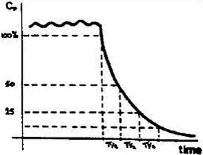 Ликвидаторы. Чернобыльская комедия Ликвидаторы. Чернобыльская комедия