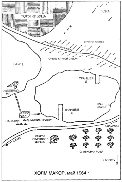 Источник Источник