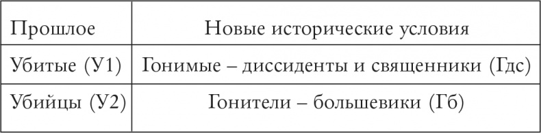 Неприкаянный дом