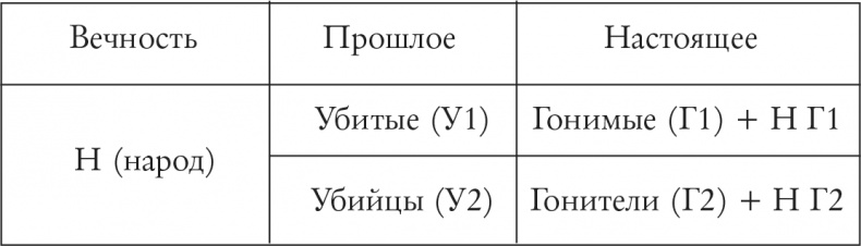 Неприкаянный дом