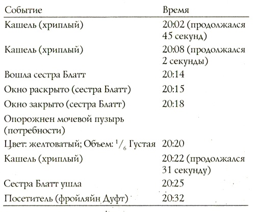 Колокола Колокола