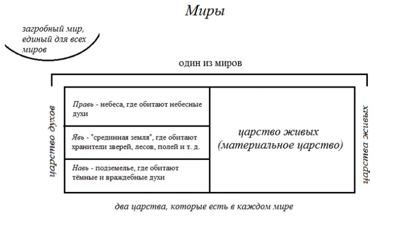 Дети Ирия. Ладомира Дети Ирия. Ладомира