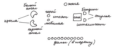 Зона обстрела Зона обстрела