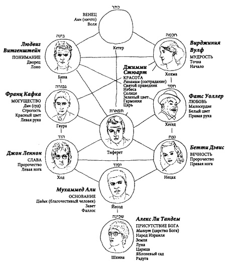 Собиратель автографов