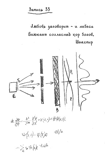 Квантовая теория любви