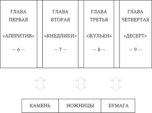 Большая реставрация обеда