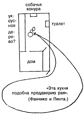 Производственный роман (повес-с-ть)