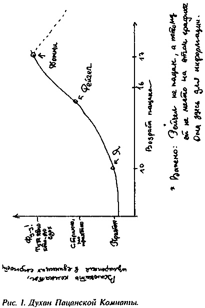 Дурное влияние Дурное влияние