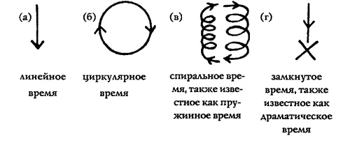 Сайонара, Гангстеры