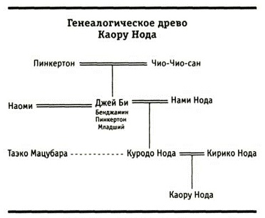 Канон, звучащий вечно. Книга 1. Хозяин кометы Канон, звучащий вечно. Книга 1. Хозяин кометы