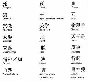 Доклад Юкио Мисимы императору