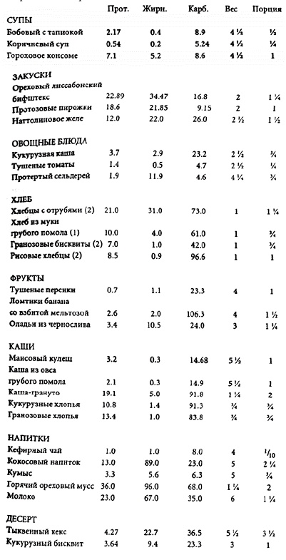 Дорога на Вэлвилл