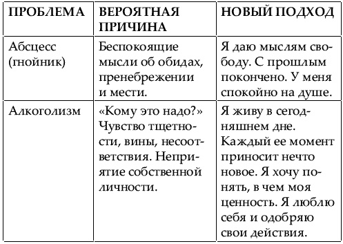 Большая книга женской мудрости