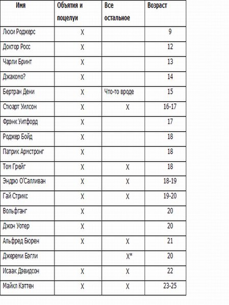 Интимные подробности